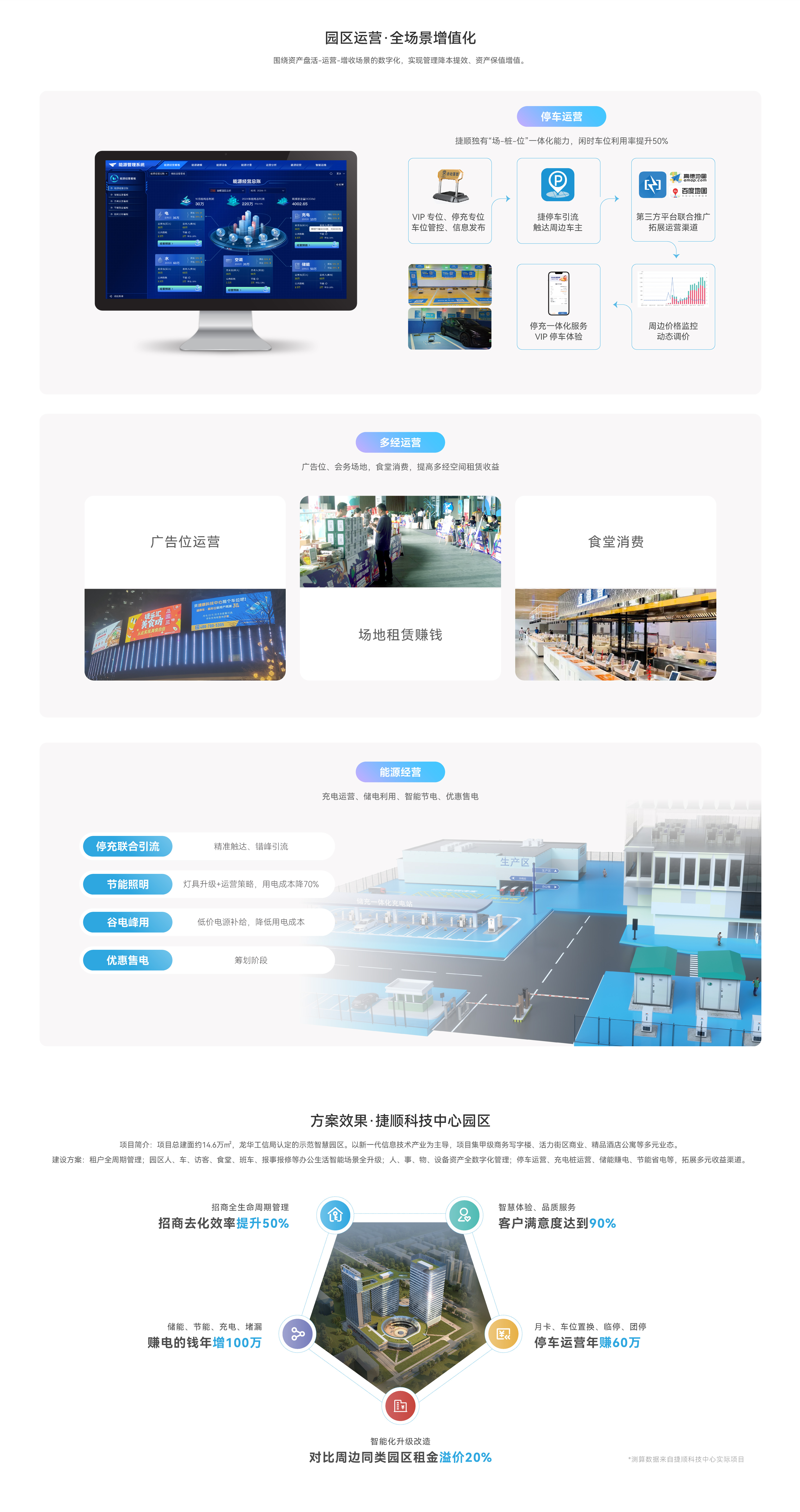 概述2