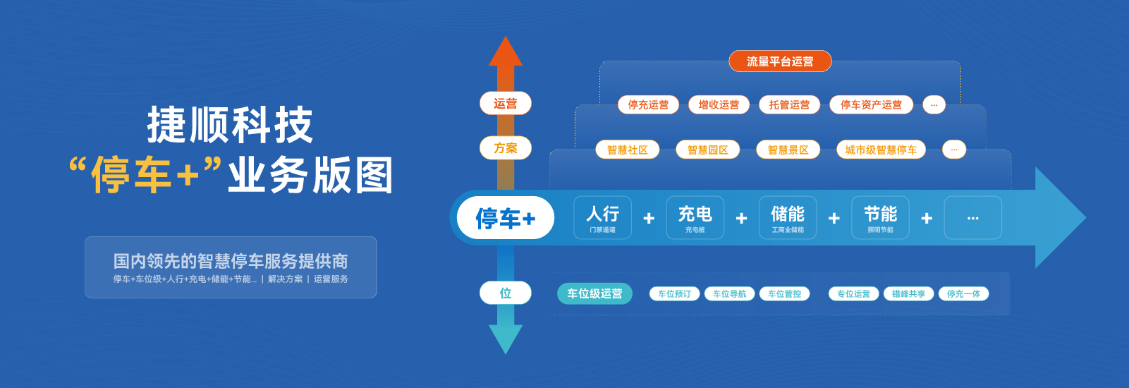 凯发k8(中国)天生赢家,凯发国际天生赢家,凯发k8国际官网登录科技停车+业务介绍