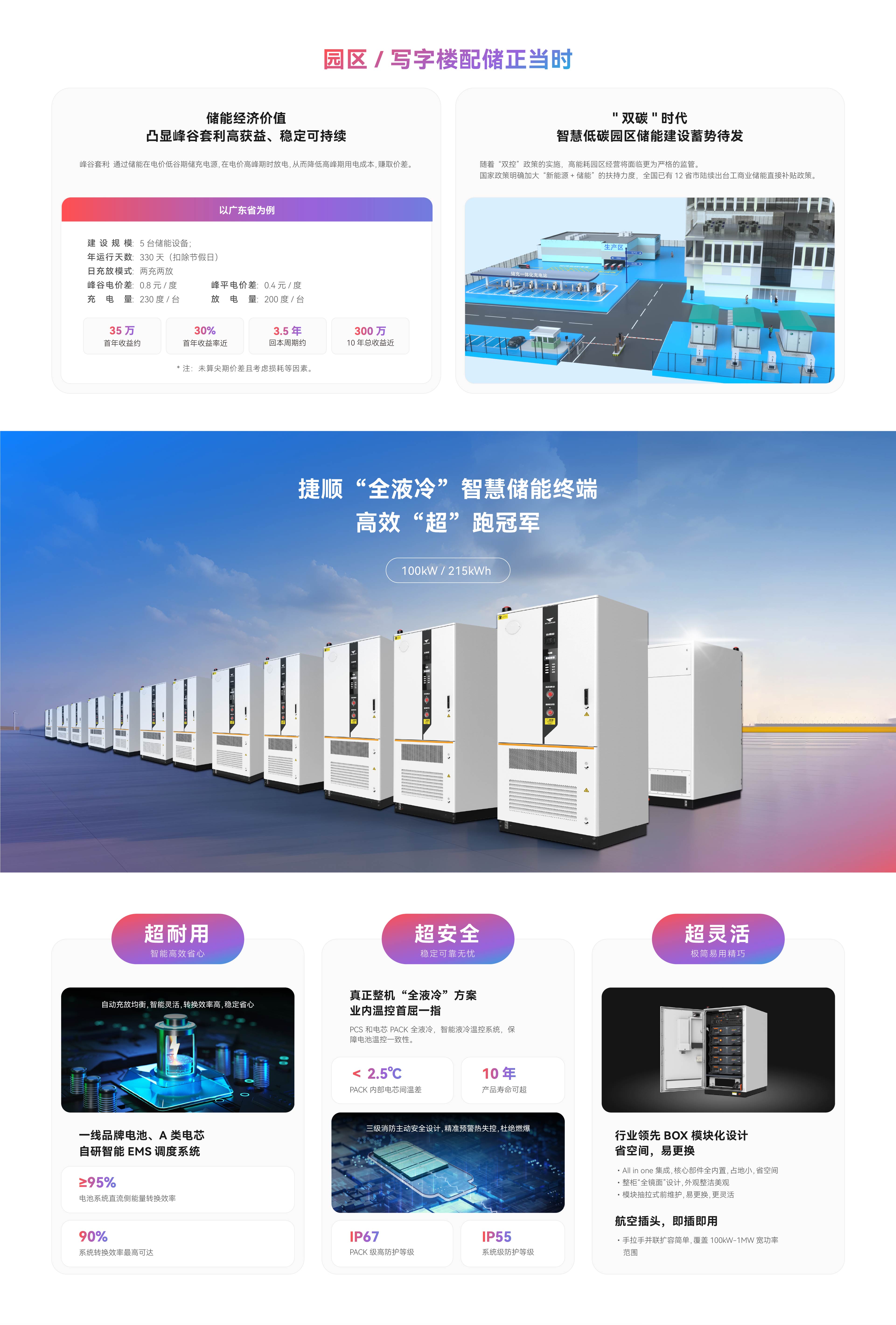 工商业储能1