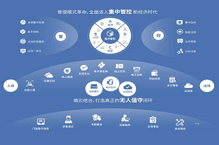 捷顺天启平台获评，龙华区2021年工业互联网创新应用标杆案例！